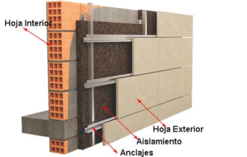 Sistema de fachadas ventiladas