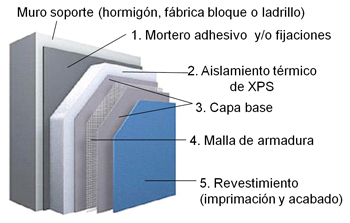 Sistema SATE